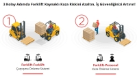 Forklift Takip ve Güvenlik Sistemi (FTS)