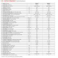 NETLİFT 1.3t -1.5t Elektrikli Dar Koridor Raf İstifleme