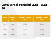 NETLİFT 2WD Arazi Forklifti 2.5t - 3.5t - 5t