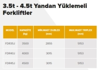 NETLİFT 3.5t - 4.5t Yandan Yüklemeli Forkliftler