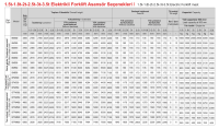 NETLİFT 4 Teker 1.5t -1.8t-2t-2.5t- 3t Elektrikli Forklift