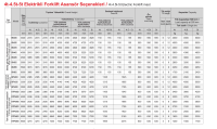 NETLİFT Elektrikli Forklift 4 Teker 3.5t-4t-4.5t - 5t 