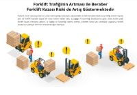 Forklift Takip ve Güvenlik Sistemi (FTS)