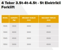 NETLİFT Elektrikli Forklift 4 Teker 3.5t-4t-4.5t - 5t 