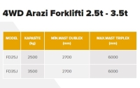 NETLİFT 4WD Arazi Forklifti 2.5t - 3.5t