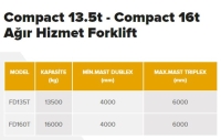 NETLİFT Compact 13.5t - Compact 16t Ağır Hizmet Forklift